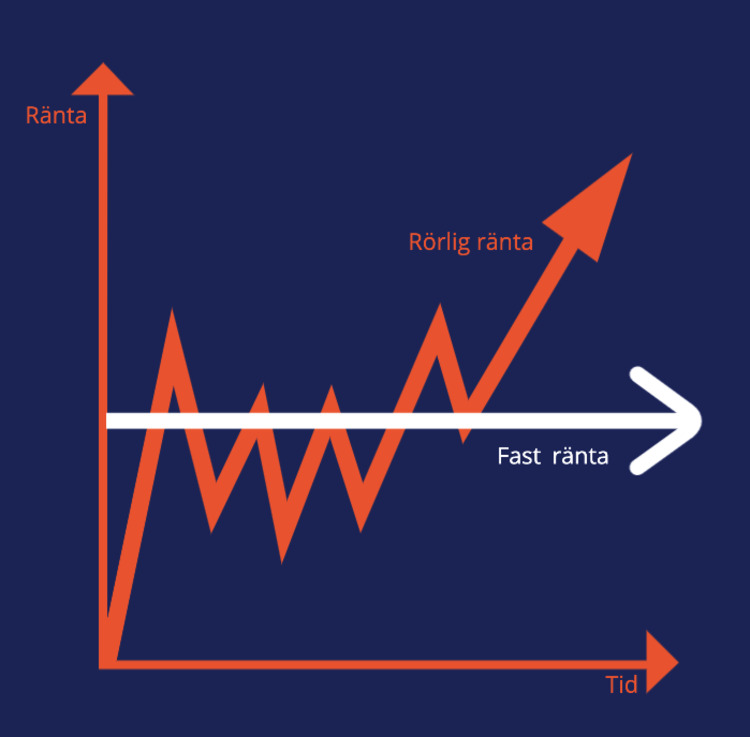 FAQ - fast och rorlig.jpg